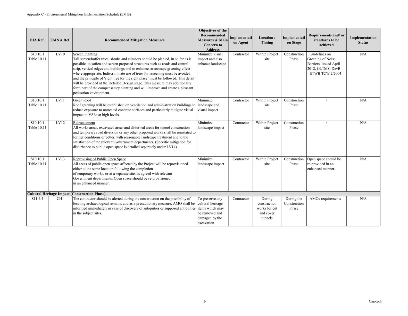 A picture containing table
Description automatically generated